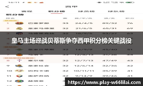 皇马主场迎战贝蒂斯争夺西甲积分榜关键战役