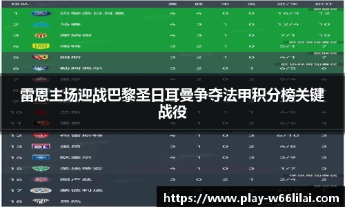 雷恩主场迎战巴黎圣日耳曼争夺法甲积分榜关键战役