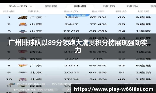 广州排球队以89分领跑大满贯积分榜展现强劲实力