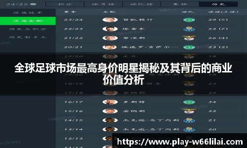 全球足球市场最高身价明星揭秘及其背后的商业价值分析