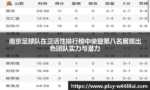 南京足球队在灵活性排行榜中荣登第八名展现出色团队实力与潜力